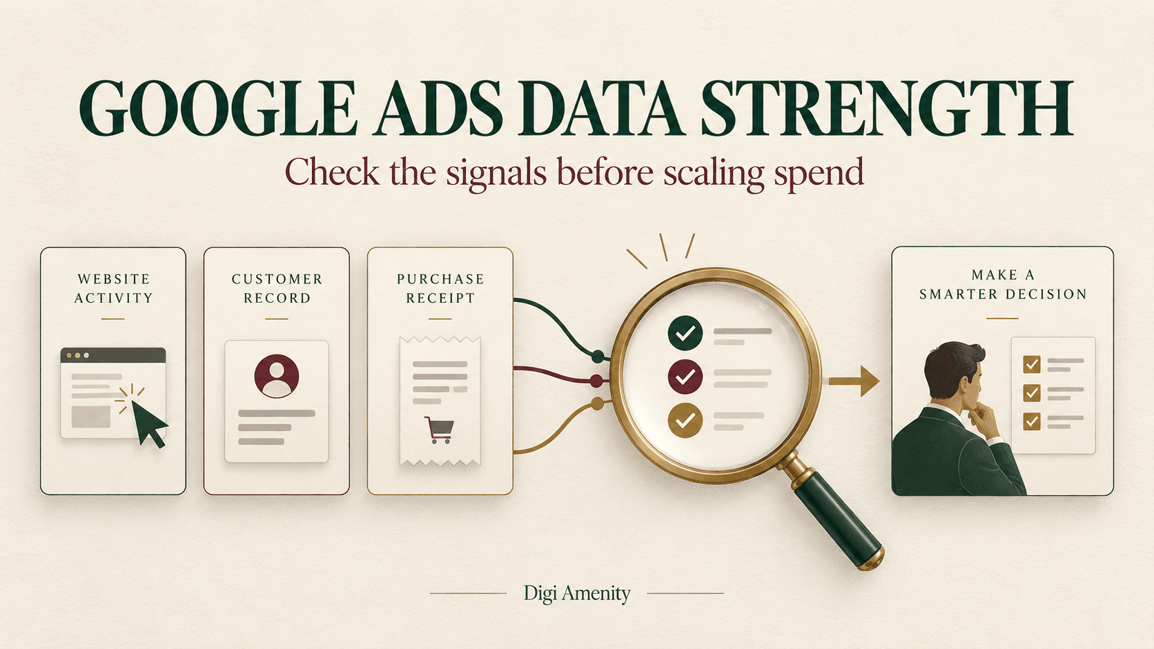 Website activity, customer records and purchase receipts pass through a data audit before an advertising decision.