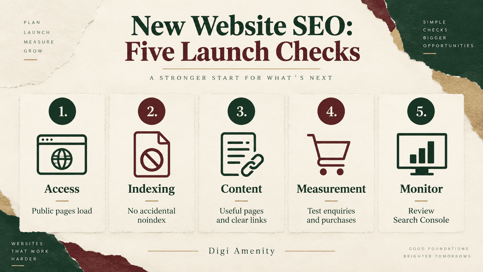 Five new-website SEO launch checks: access, indexing controls, useful content, tested measurement and Search Console monitoring.
